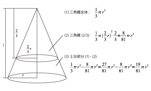 円錐の体積