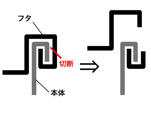 缶切りの仕組み