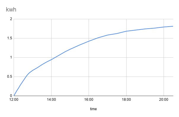 エアコンを24時間つけっぱなしで本当に電気代が下がるのか調べてみた ローカルニュース 新潟の街ニュース ローカル情報 Komachi Web こまちウェブ